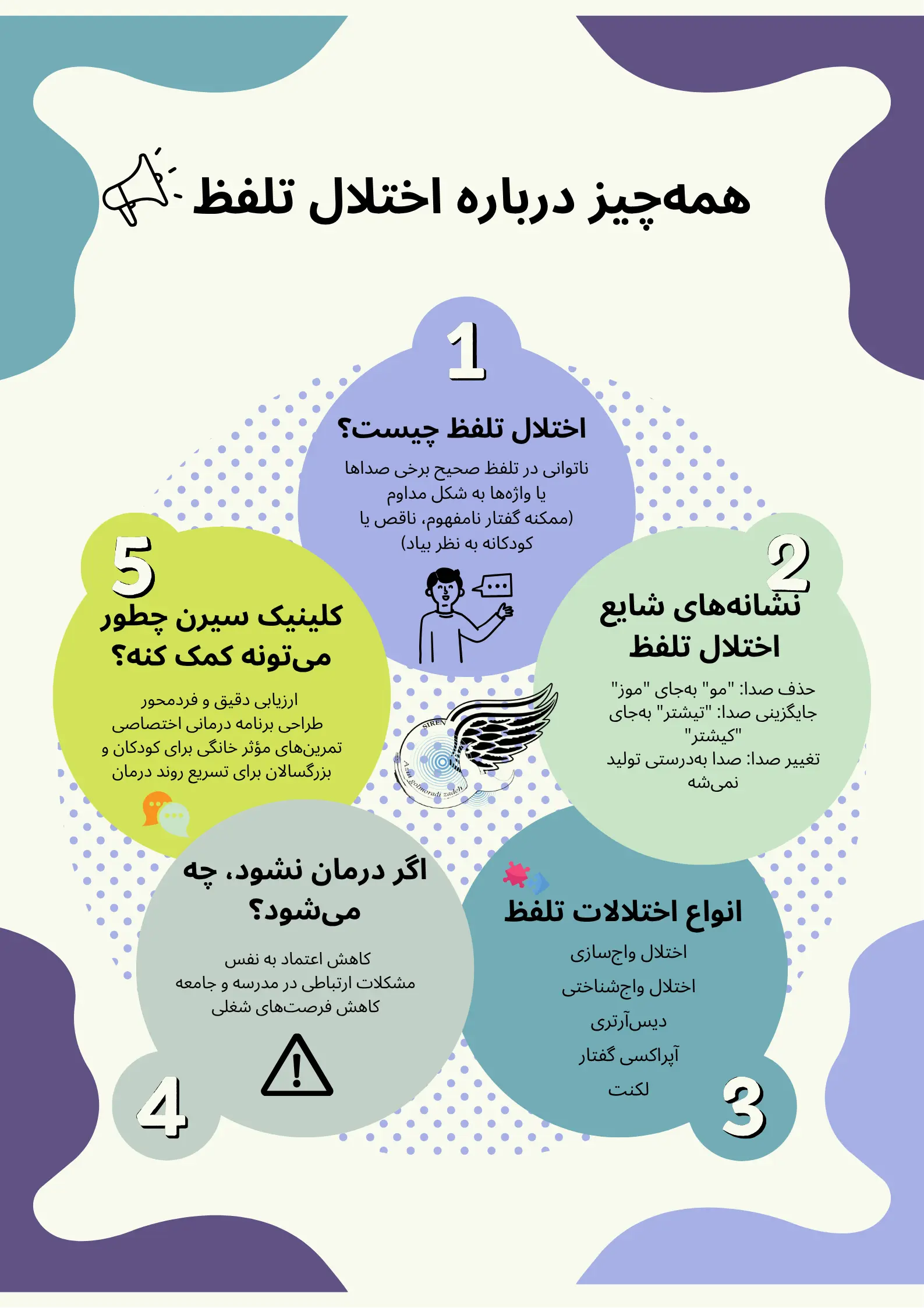 اینفوگرافیک اختلال تلفظ